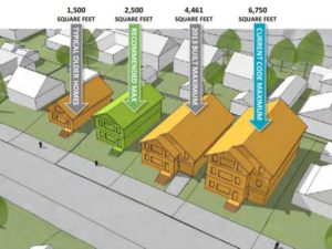 Portland considers anti-McMansion measures